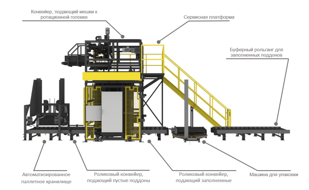 Паллетайзер мешков PK-4