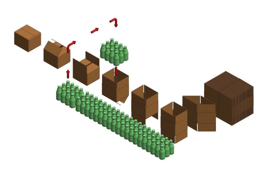 Упаковщик коробок Pick & Place SMI ACP ERGON с подачей под 90°