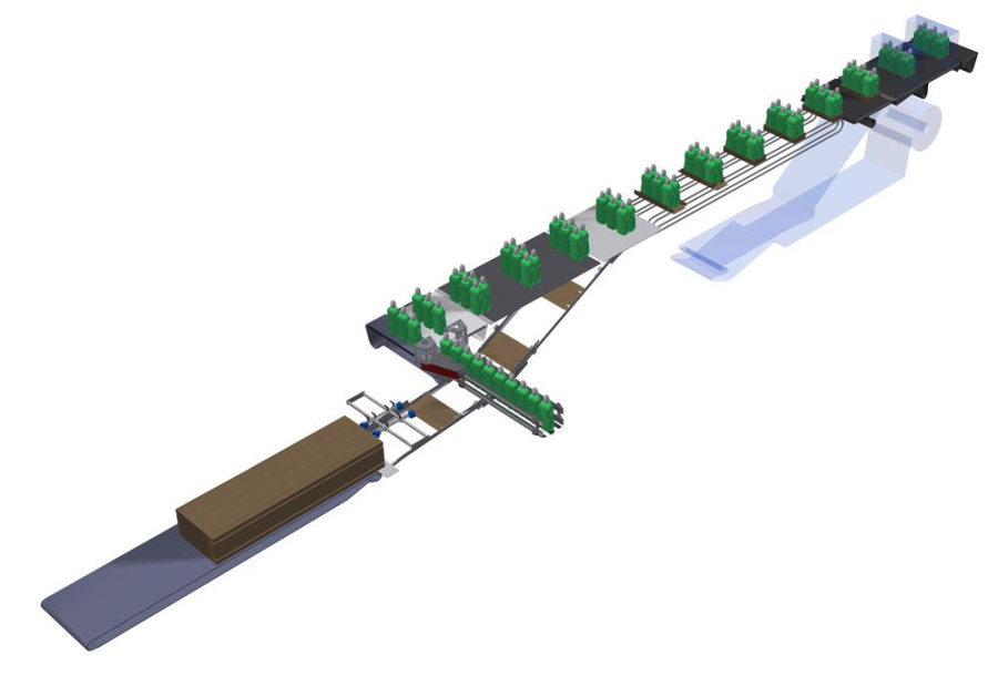 Упаковщик в термоусадочную пленку с загрузкой под 90° SMI ASW ERGON