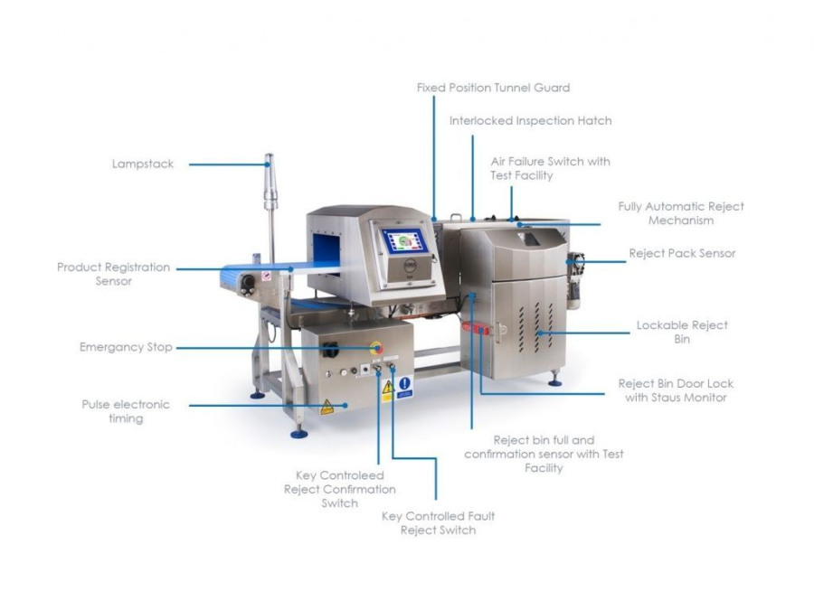 Металлодетектор конвейерный LOMA IQ4